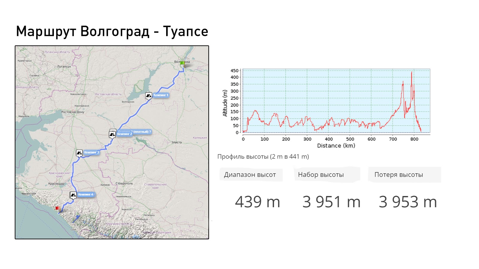 Сколько от волгограда до туапсе на машине. Дорога волгоград туапсе через шаумянский перевал. Горячий ключ краснодарский край трасса м4. Сколько от волгограда до туапсе на машине. Краснодар туапсе через шаумянский перевал.