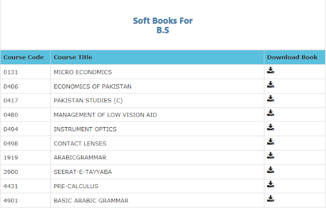 aiou-bs-books-pdf-download