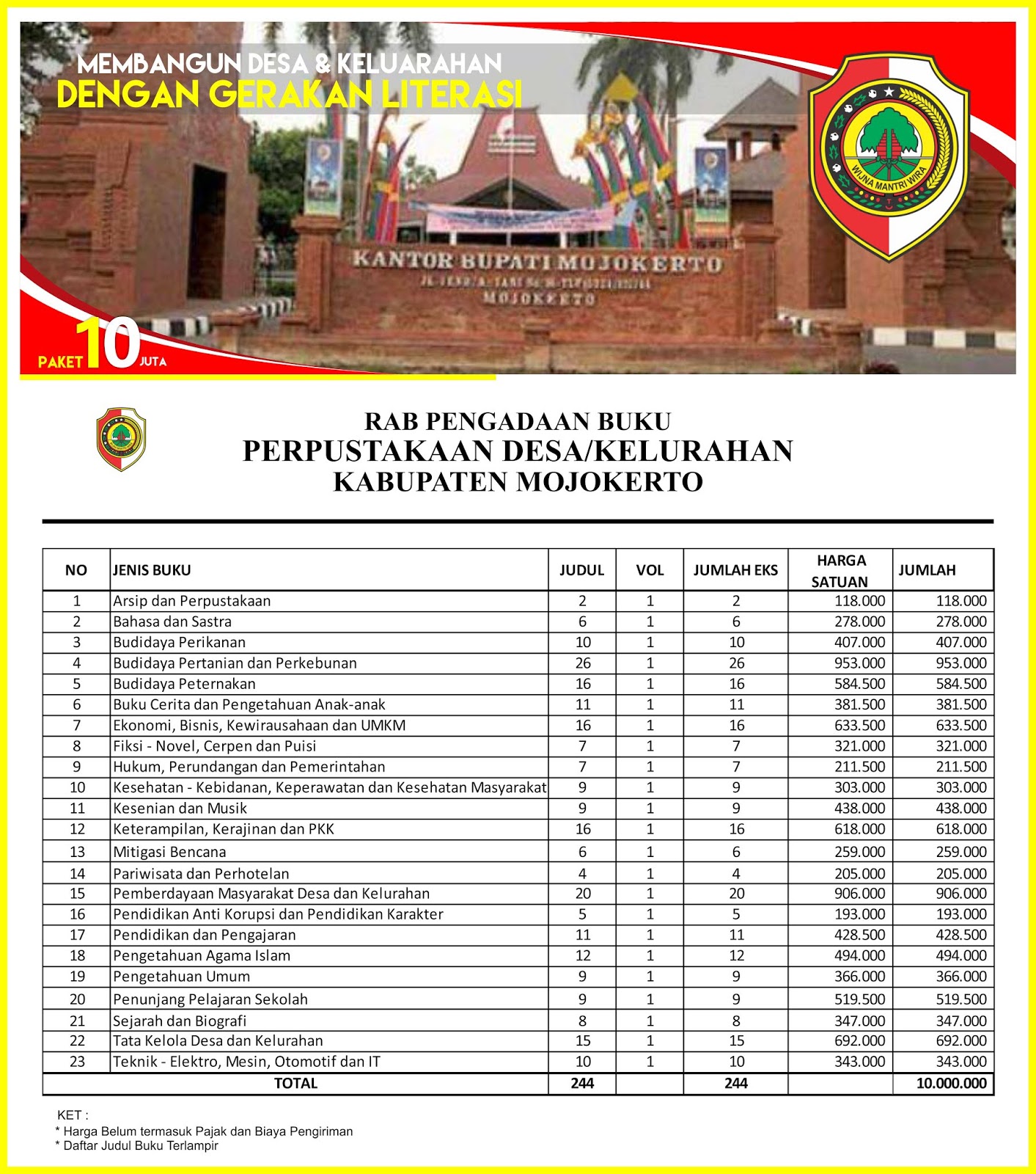 Contoh RAB Pengadaan Buku Perpustakaan Desa Kabupaten