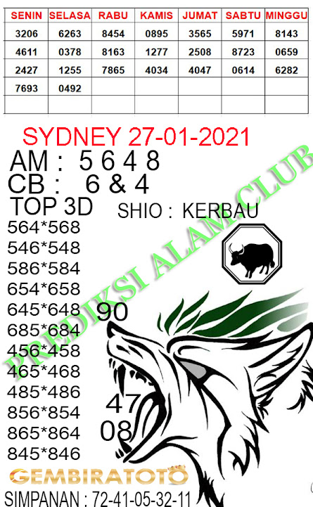 Syair Togel Sydney 27 Januari 2021 - Tokosyair.com