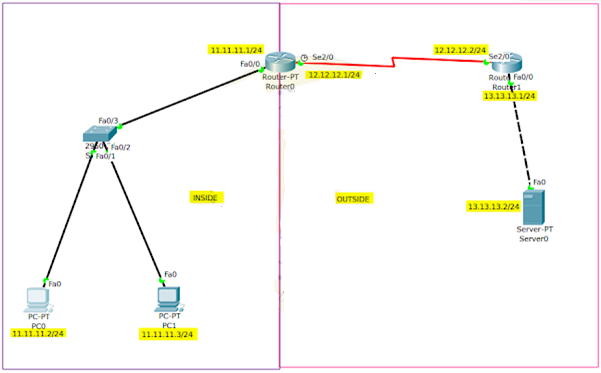 konfigurasi nat cisco packet tracer