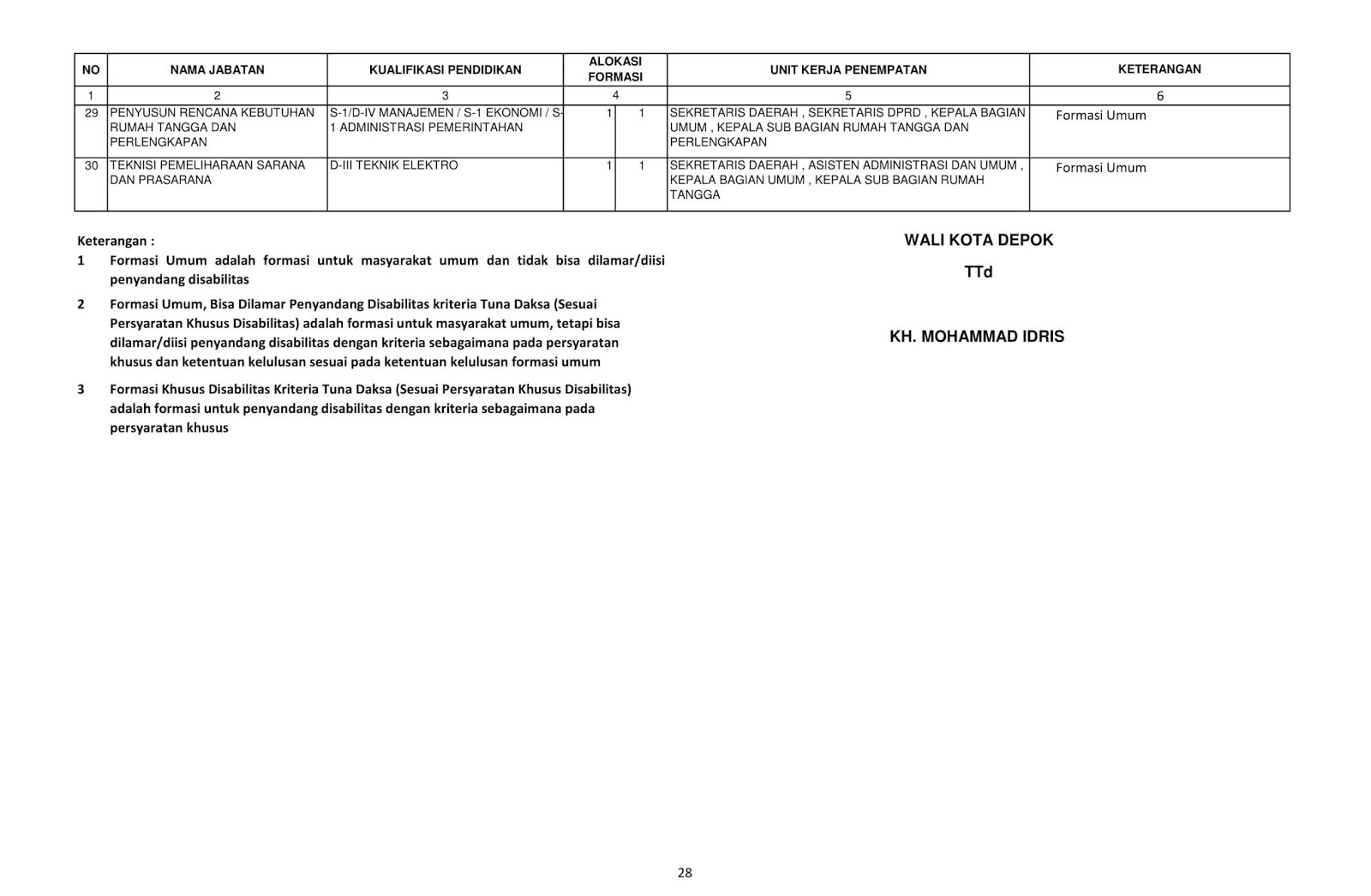 Penerimaan Cpns Lingkungan Pemerintah Kota Depok Tahun