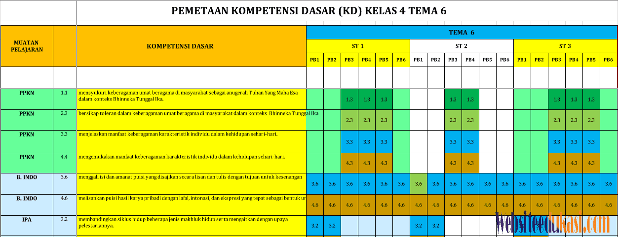 Pemetaan Kd Kelas 4 Semester 2 Matematika