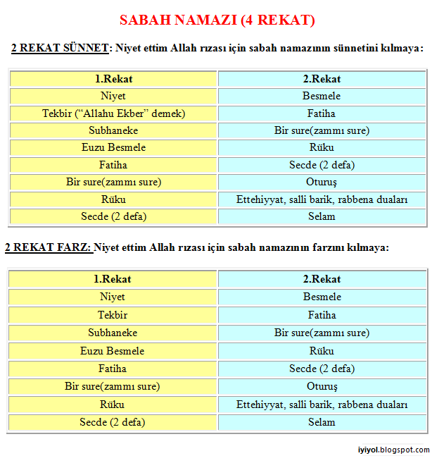 Namazdan Sonra Yapilacak Tesbihat Ve Okunacak Dualar Ilmihal Youtube