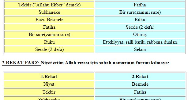 Son Dakika Camiler Bes Vakit Cemaatle Namaza Acildi Haberler