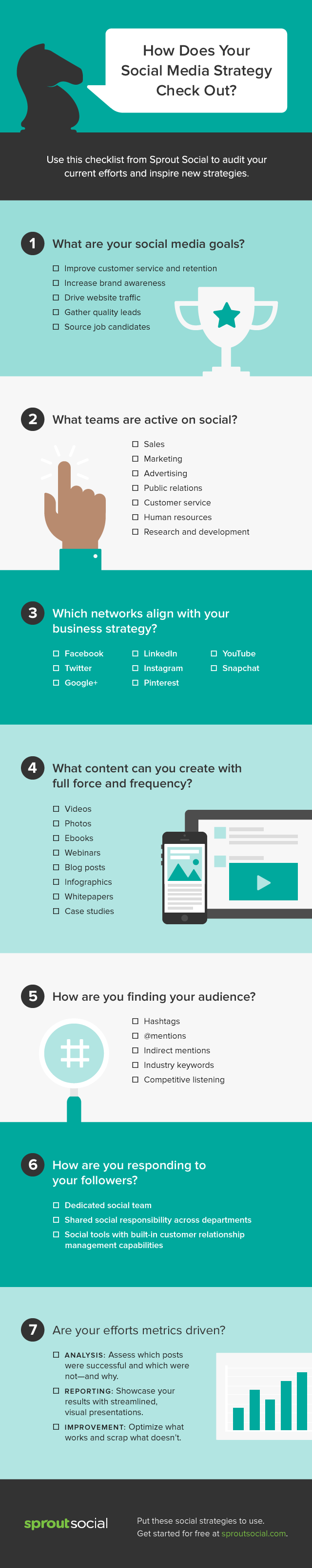7 Steps in Creating a Winning Social Media Marketing Strategy - #infographic
