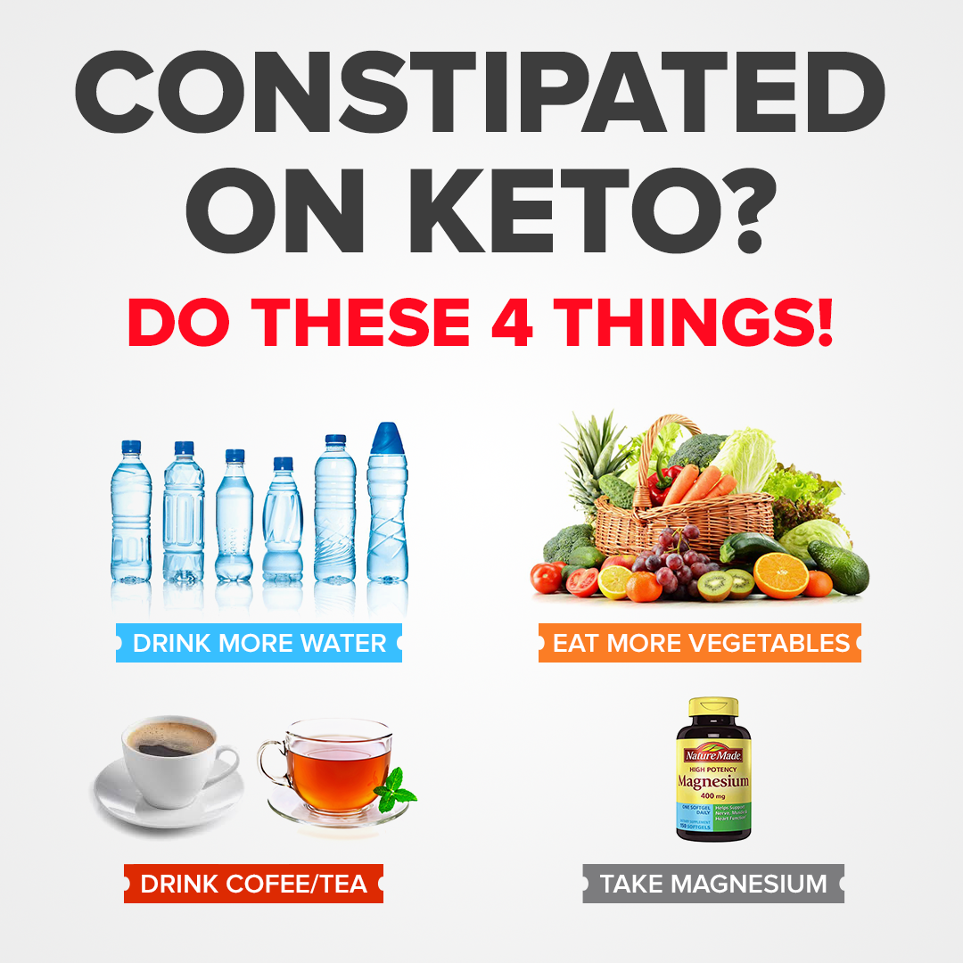 Welcome to the &lsquo;Custom Keto Diet&rsquo;