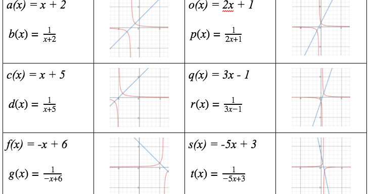 graphing-rational-functions-worksheet-and-answers-ivuyteq