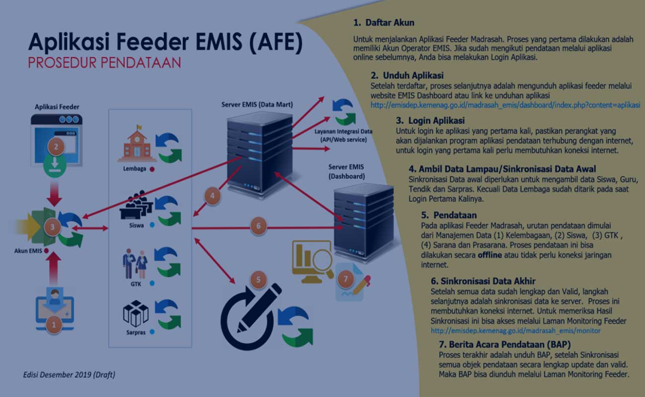 Aplikasi Feeder EMIS Data Madrasah Online dan Offline