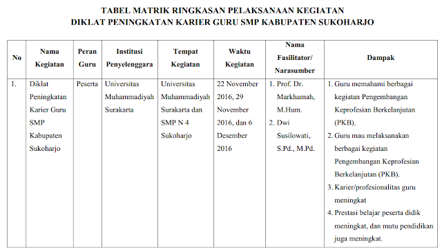 Contoh Laporan Pengembangan Diri Diklat Untuk Kenaikan