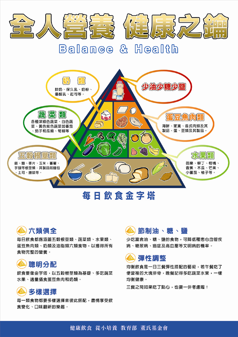 疾病的起因和預防