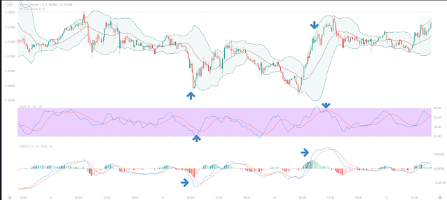 Scalping with Momentum