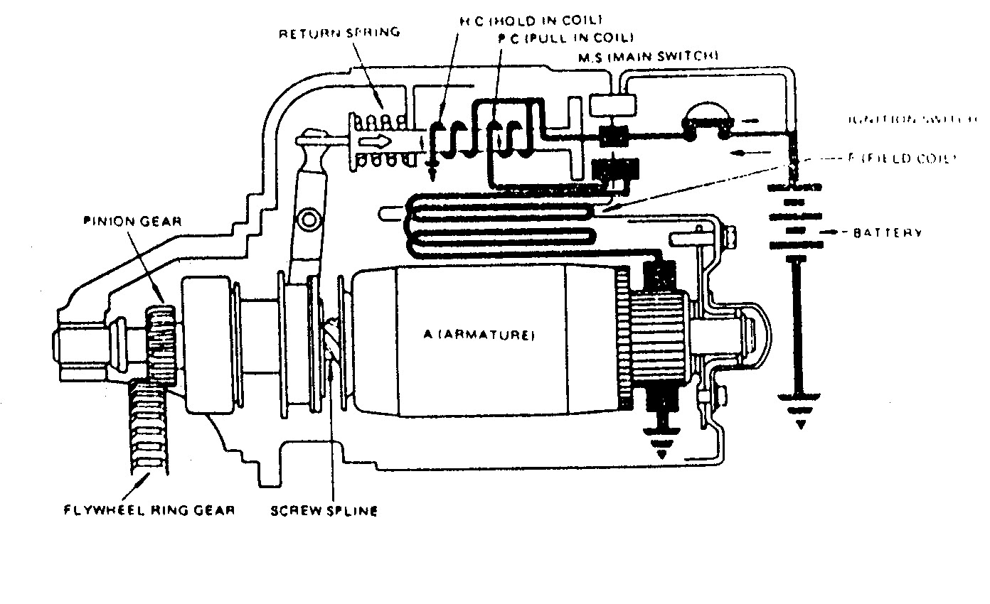 modul teknik The Workings of the Motor Starter (part 1)