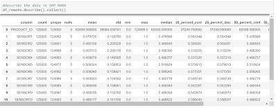 SAP HANA Career, SAP HANA Machine Learning, SAP HANA Guides, SAP HANA Preparation, SAP HANA Study Material, SAP ABAP Exam Prep