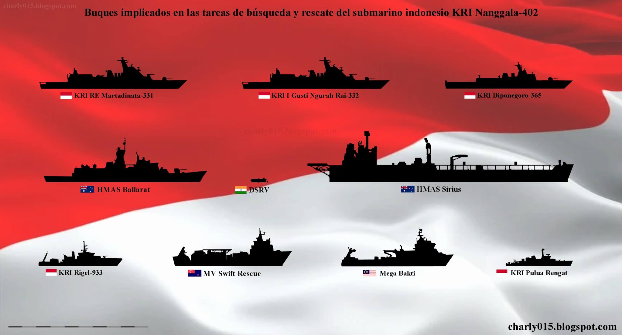 Fuerzas Armadas de Indonesia Indonesia%2Bbuques%2Brescate%2BNanggala-402