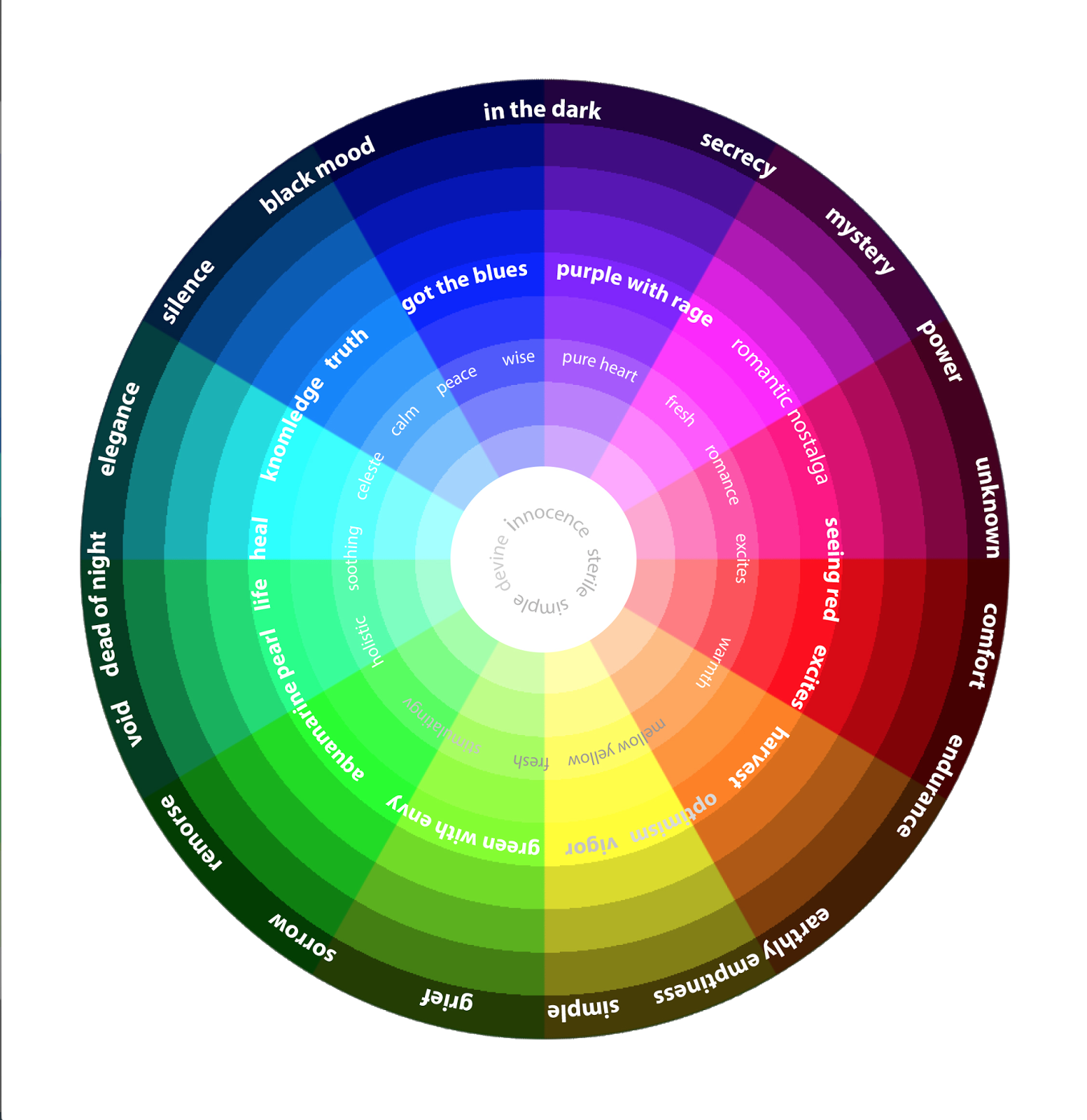 Фиолетовый цвет спектр каких цветов. Цветовой круг Иттена RGB. Спектр круг Иттена. Названия цветов по цветовому кругу. Круг цвета для дизайнеров.