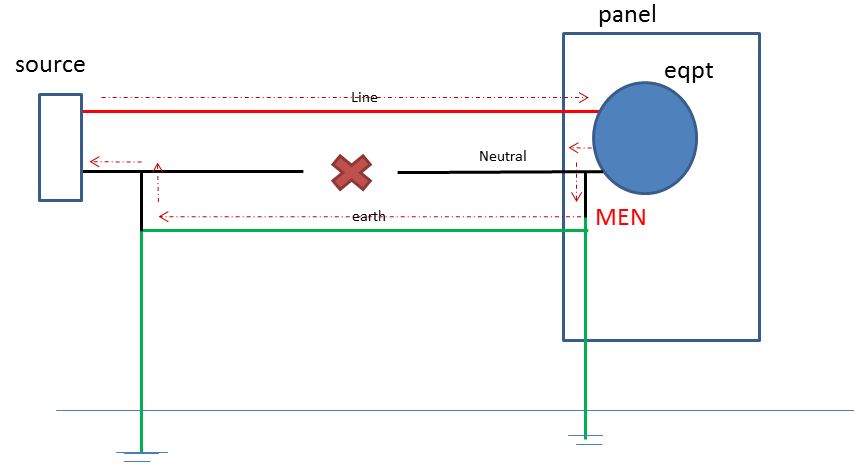 What is Multiple Earthed Neutral? - Electrical Axis