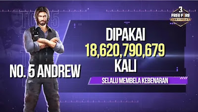 Karakter Free Fire Terpopuler