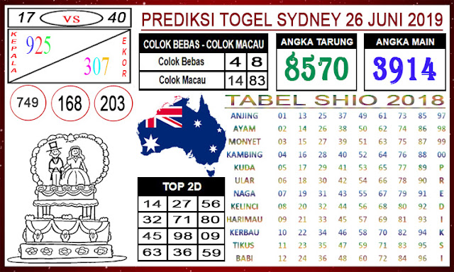 Angka Paten Sgp Rabu Prediksi Hari Ini Sgp Rabu 16 09 2020