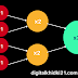 What is a backlinks : The ultimate trainer hacks