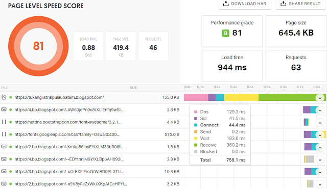 Cara Mempercepat Loading Blog Cara Mempercepat Loading Blog