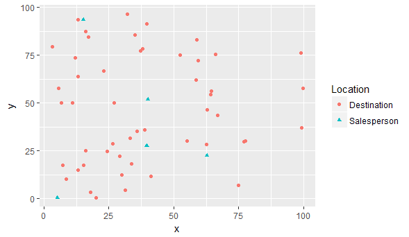 Clustering vs Assignment
