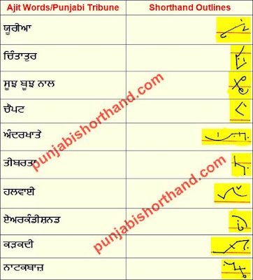 04-november-2020-ajit-tribune-shorthand-outlines