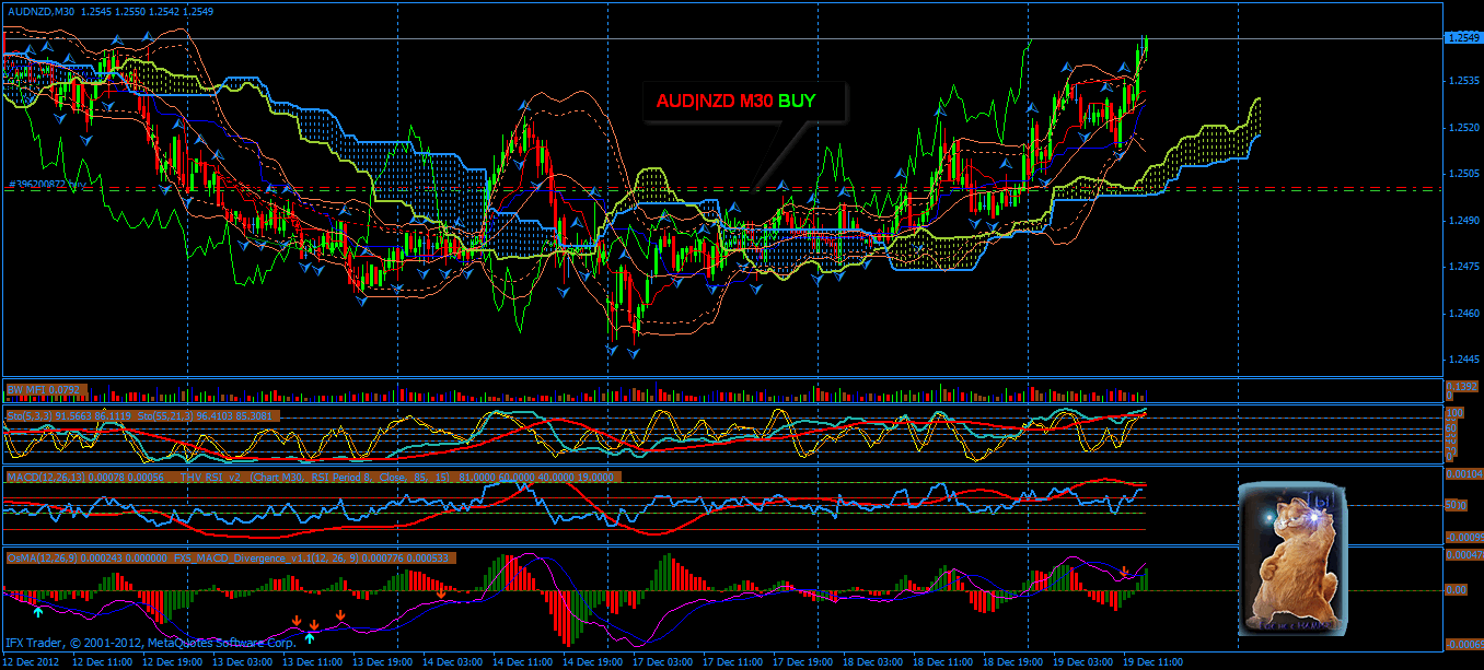 Форекс 3. Фондовый рынок. Forex 3d. Курс австралийского доллара. Форекс 3.