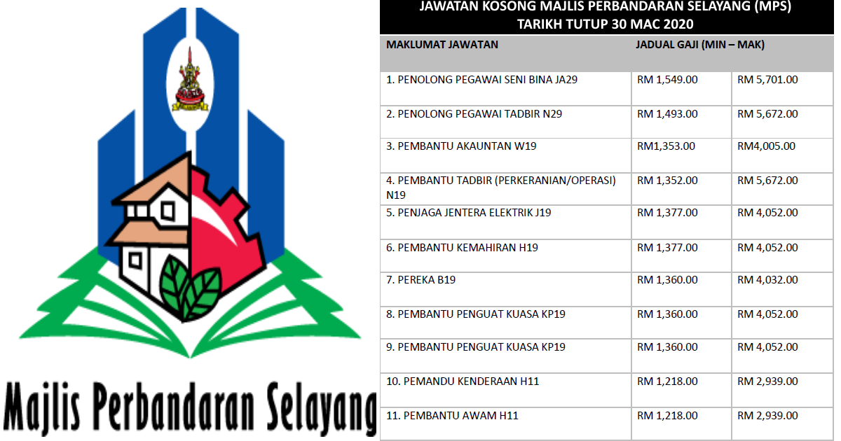 Jawatan Kosong Mp Selayang 11 Jawatan Tarikh Tutup 30 Mac 2020