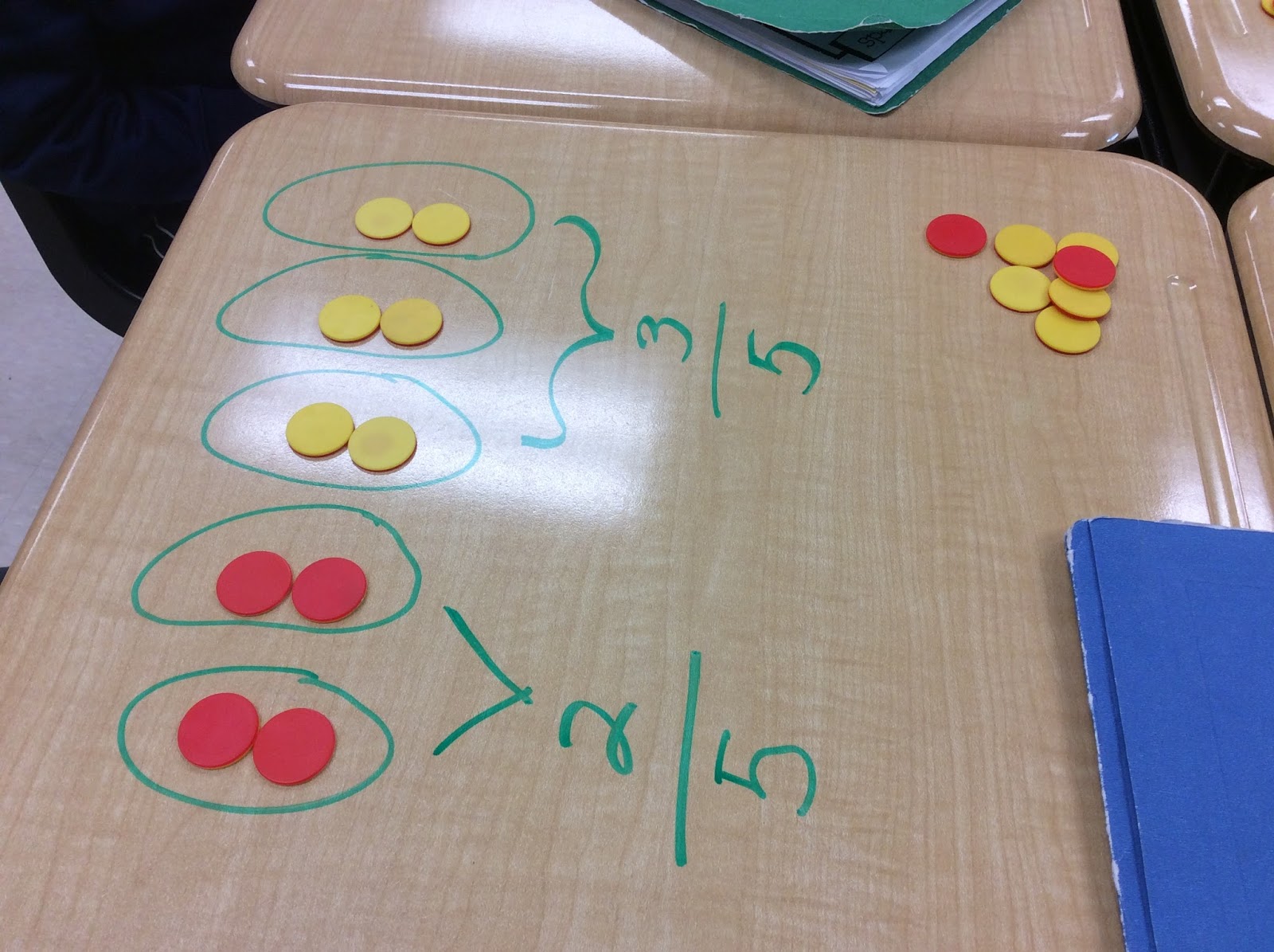 Ms Rashid: Set Models of Fractions