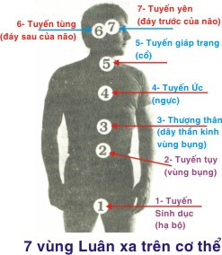 Khai mở luân xa (Chakras) có thể chữa bệnh, đắc thần thông nhưng cũng có tác hại khôn lường