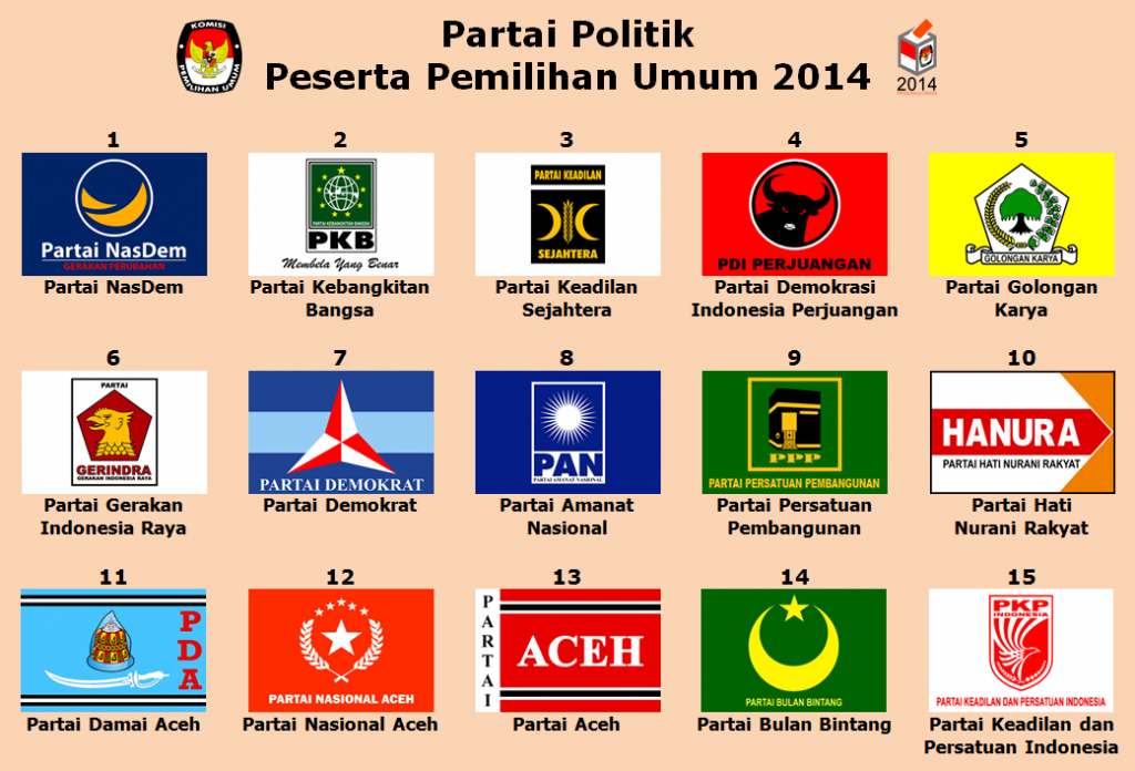 Partai Politik Peserta Pemilu 2014
