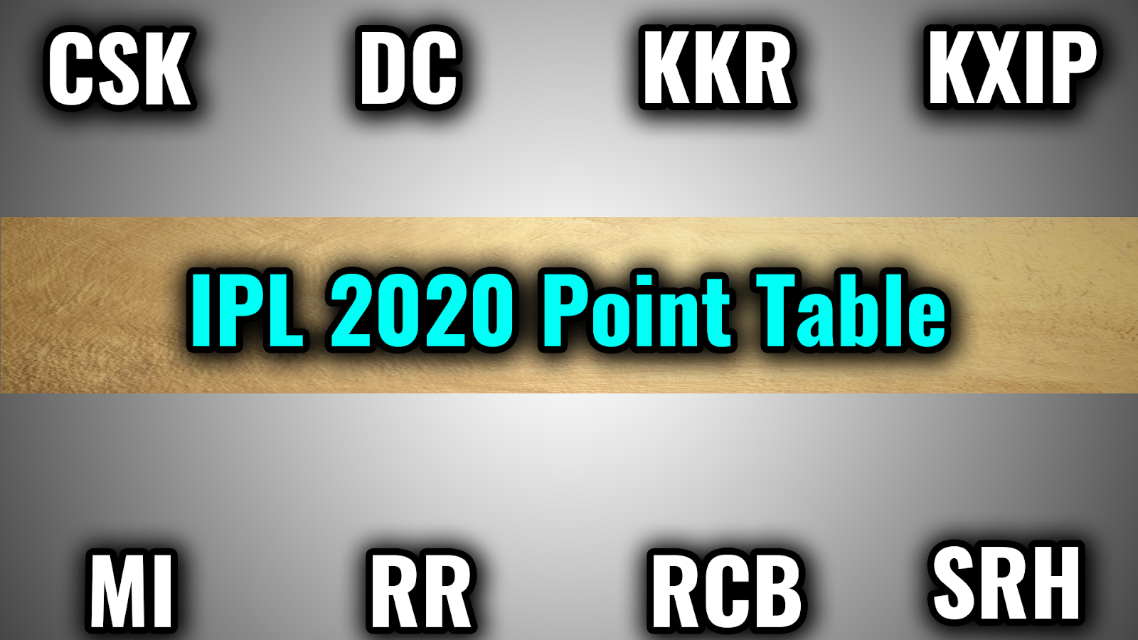 IPL 2020 Point Table IPL Score 2020 2020 Points Table Point Table 2020