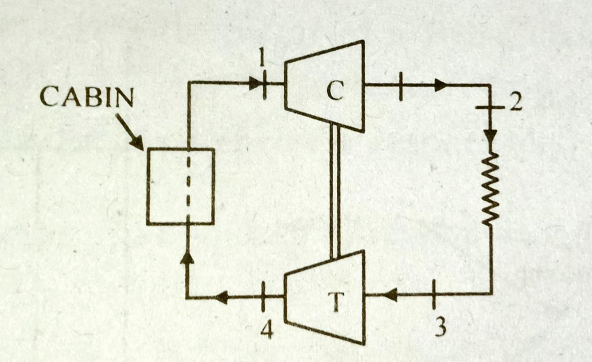 Discuss the advantages of dense air refrigerating system over an open