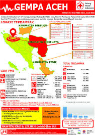 sumber data - wood scribd indo