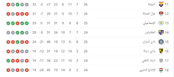 الترتيب-العام-للدوري-المصري-الممتاز الترتيب-العام-للدوري-المصري-الممتاز