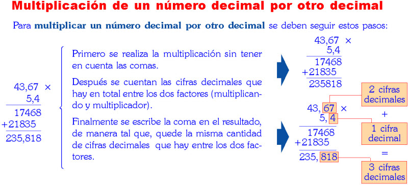 MULTIPLICACION DE NUMEROS DECIMALES EJEMPLOS Y EJERCICIOS RESUELTOS EN