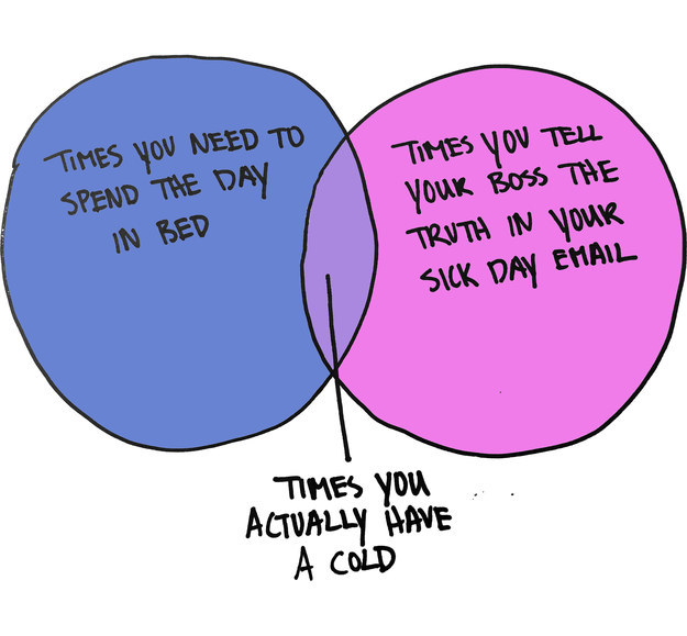 13 Charts That Perfectly Describe What It Feels Like To Be Depressed - When you need those mental health days