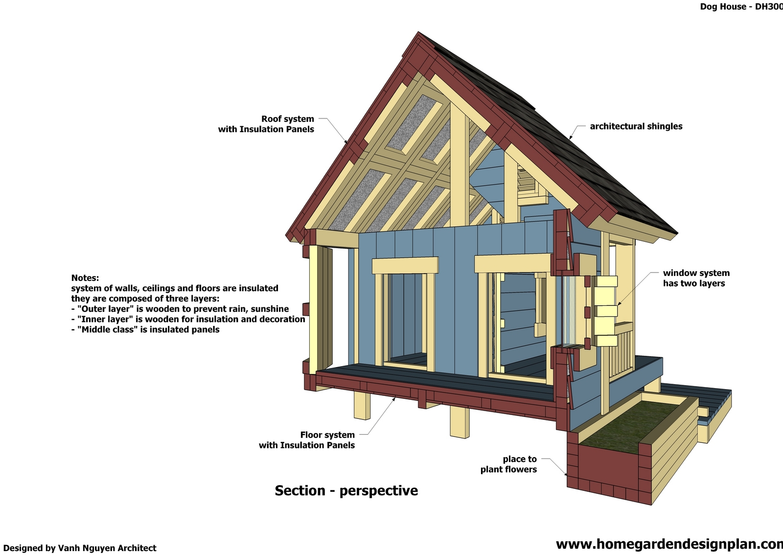 home garden plans: DH300 - Dog House Plans Free - How to ...
