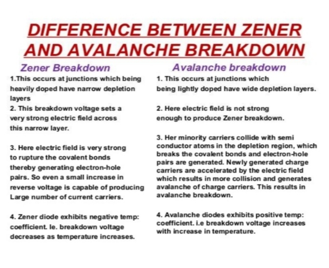 Physics Magic MOST EASY EXPLANATION ON ZENER DIODE WITH PRESENTATION
