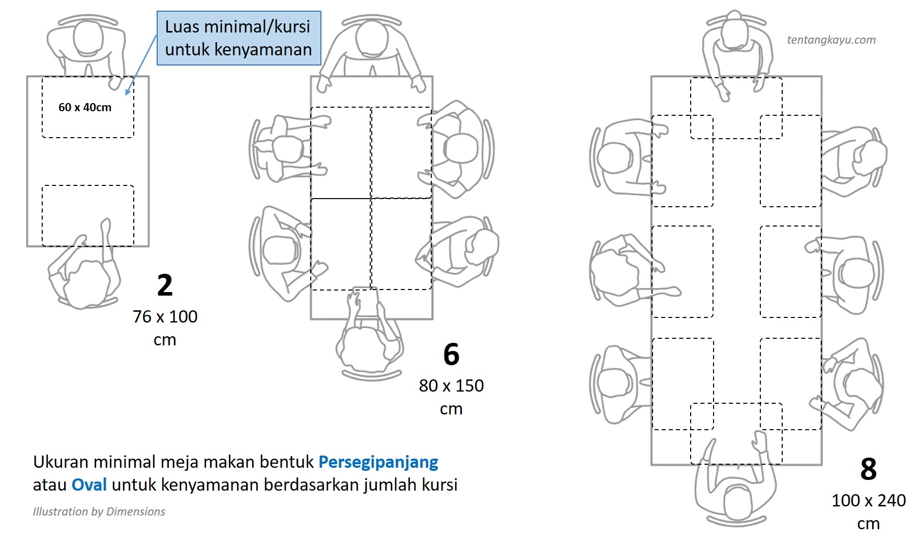 meja makan minimalis