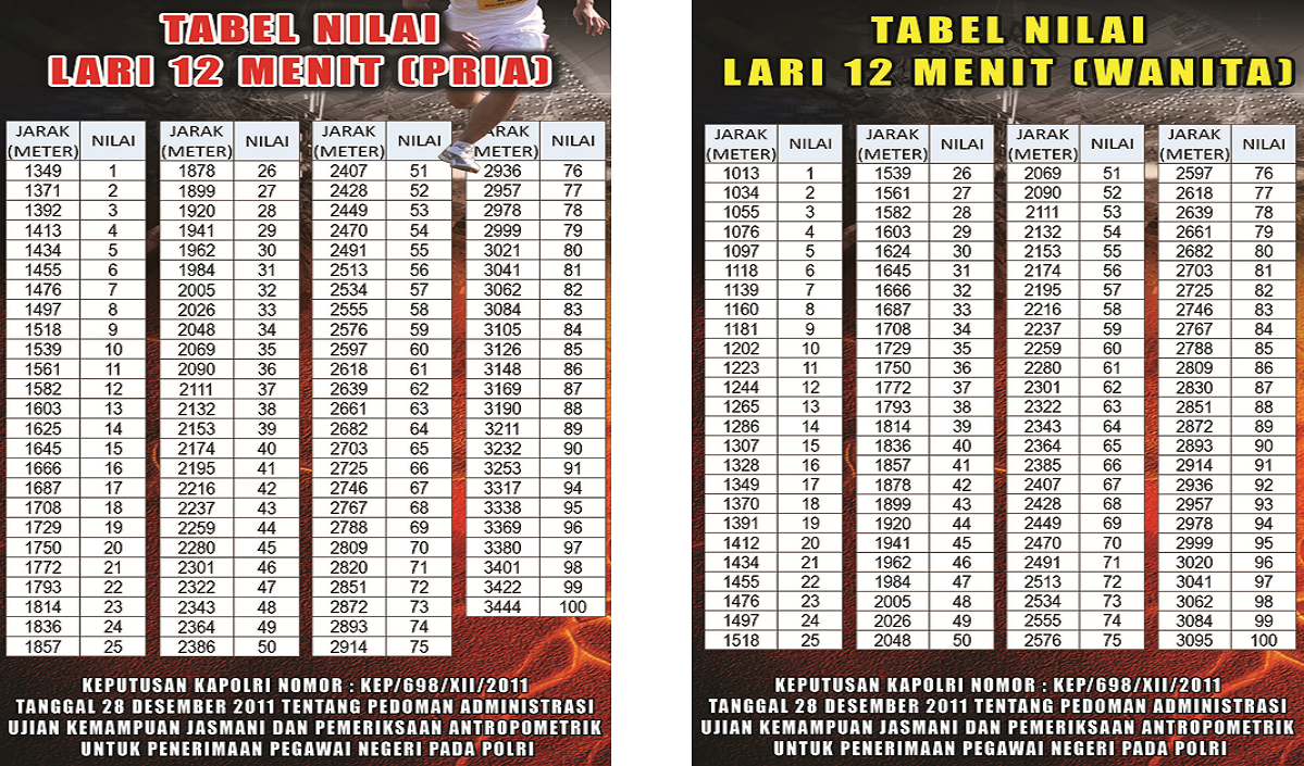 Terbaru Penilaian Tes Kesemaptaan Tni Dan Polri