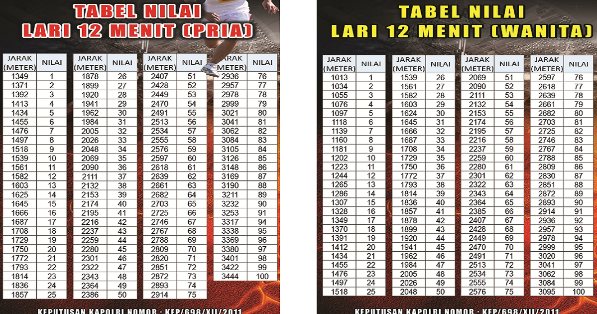 Terbaru Penilaian Tes Kesemaptaan Tni Dan Polri