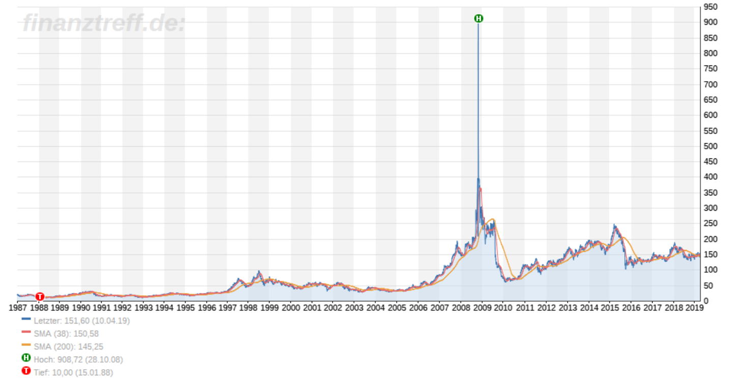 VW Aktie Dividende mit Autos MrAktie
