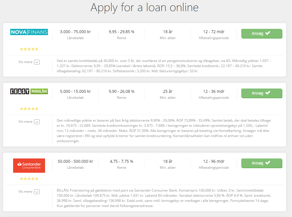 Best Online Quick Loan in Denmark