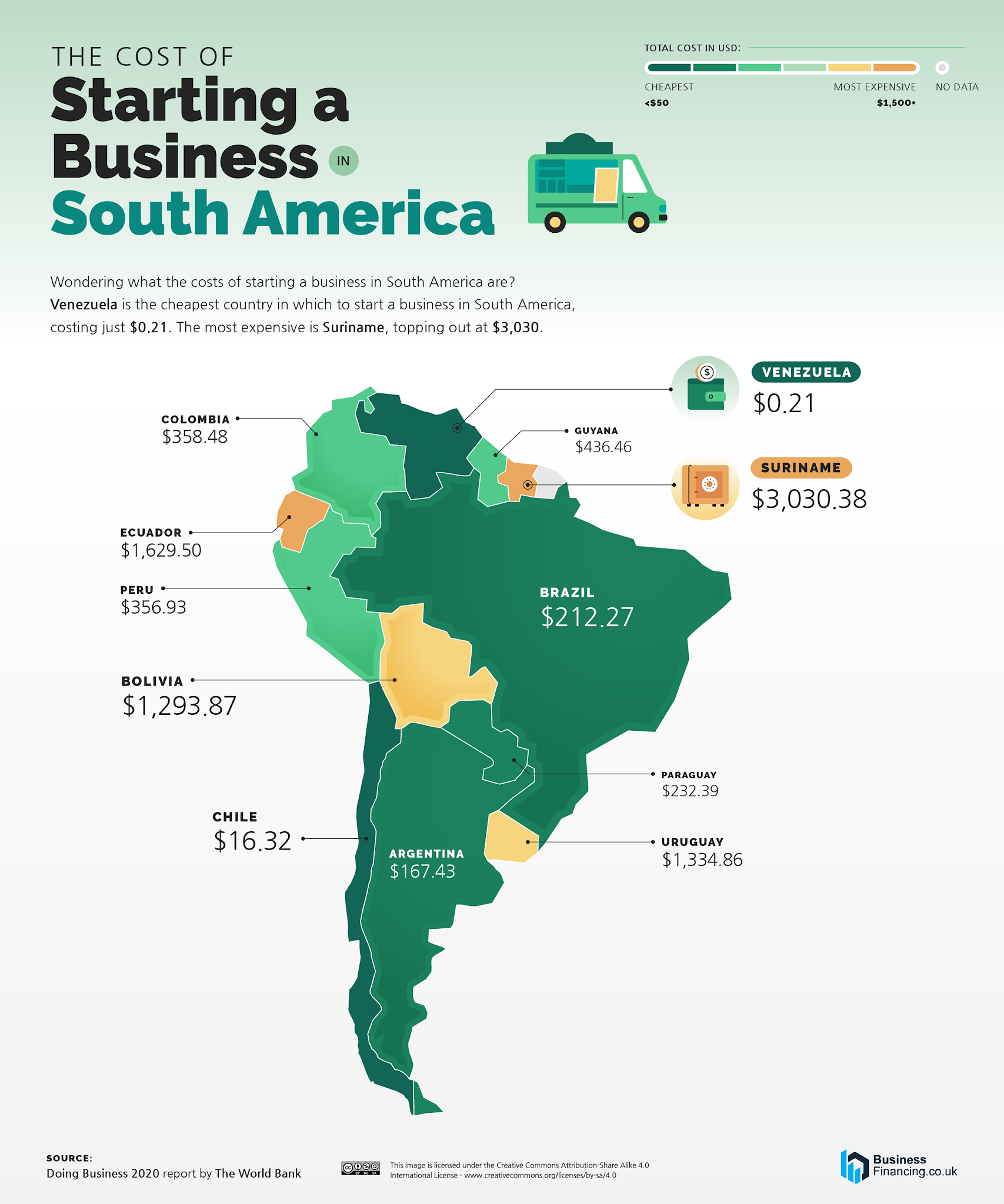 How much does it cost to set up a business in every country?