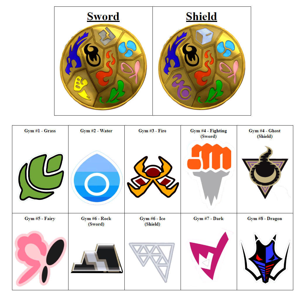 Sword & Shield: Evoluções Iniciais + Líderes de Ginásio – PokéPortuga