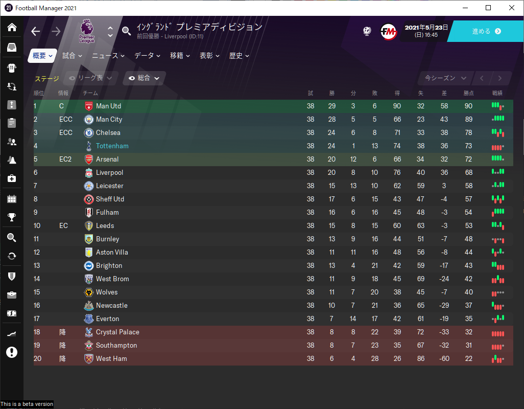 トッテナム ホットスパーfc Football Manager 21プレイガイド 社畜ゲーマ