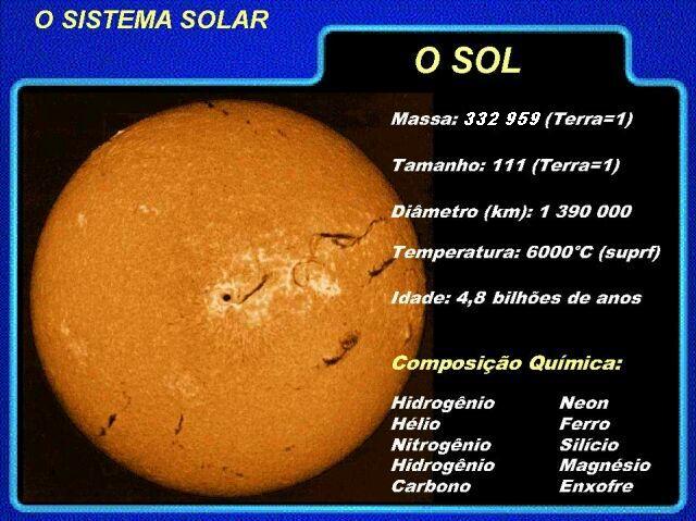 O SOL - A ESTRELA MAIS BRILHANTE DO SISTEMA SOLAR