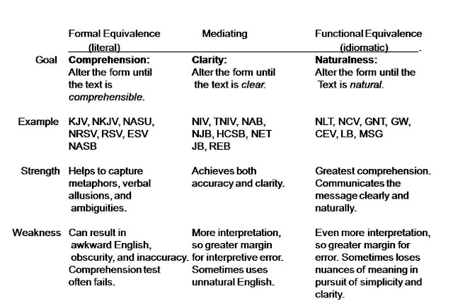 Functional equivalence hypothesis mental imagery picture
